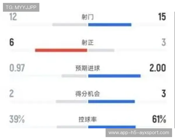 曼城角球二点控制，弧顶重炮轰门，曼城控球率